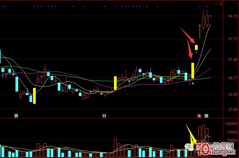 首板次日的集合競(jìng)價(jià)量能探討，與1進(jìn)2模式競(jìng)價(jià)介入的高勝率策略 深度教程,