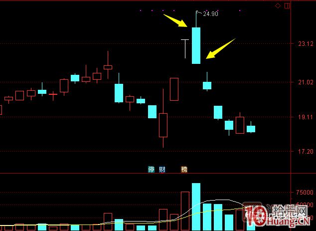 超短高手漲停板賣股技術(shù)深度教程 8：打板或低吸買入，不及預(yù)期被套，次日如何操作,