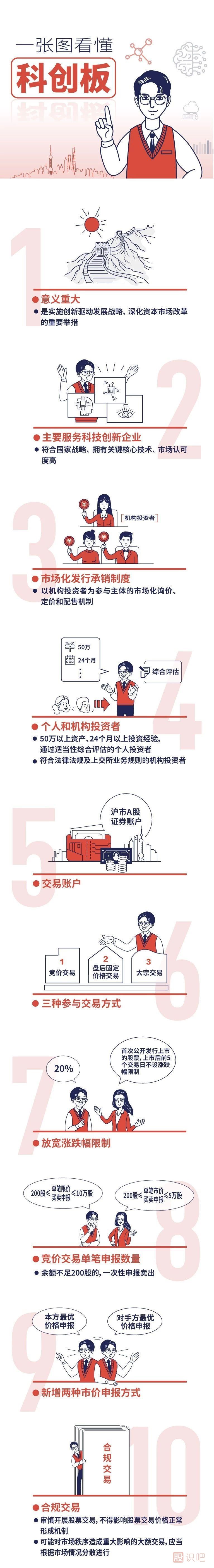 一文看懂科創(chuàng)板交易規(guī)則和打新規(guī)則