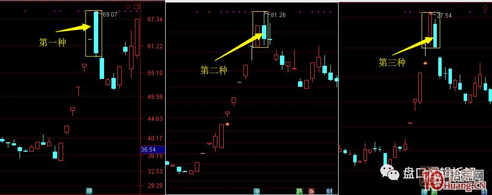 超短高手<a href=http://m.jctcp6.com/GPRM/sy/870.html target=_blank class=infotextkey>漲停板</a>賣(mài)股技術(shù)深度教程 6：龍頭股大長(zhǎng)陰之后怎么辦,