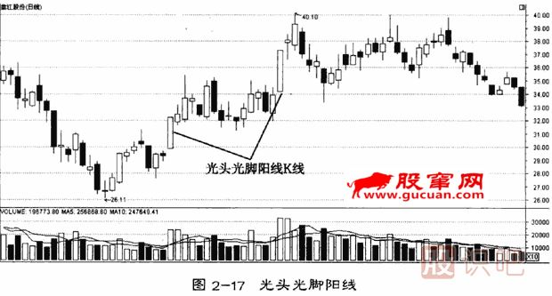 單<a href=http://m.jctcp6.com/GPRM/sy/1205.html target=_blank class=infotextkey>日k線</a>形態(tài)分析（光頭光腳陽線）