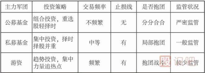 公募基金、私募基金和游資的投資模式介紹