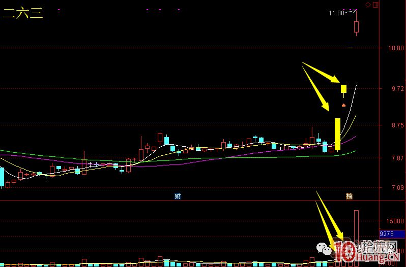 首板次日的集合競(jìng)價(jià)量能探討，與1進(jìn)2模式競(jìng)價(jià)介入的高勝率策略 深度教程,
