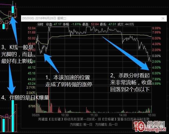 超短高手漲停板賣股技術(shù)深度教程 4：漲停連板股，超級(jí)陰線炸板的次日如何操作？核按鈕？,