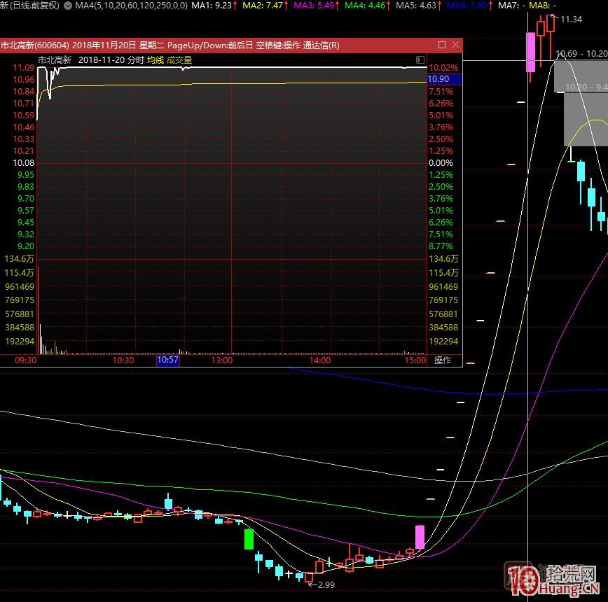 超短高手漲停板賣股技術(shù)深度教程 5：集體巨陰之后怎么操作,