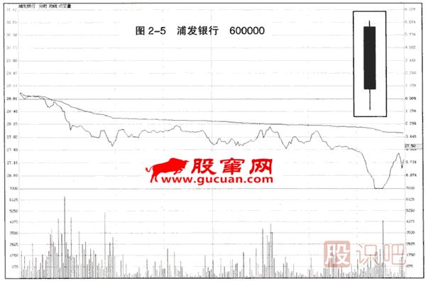 K線入門(mén):穿頭破腳大陰線