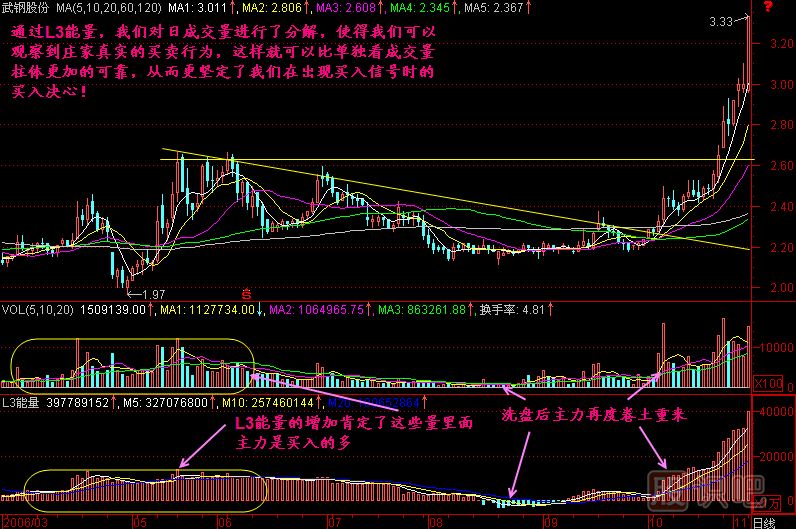 能量分解<a href=http://m.jctcp6.com/jszb/K/ target=_blank class=infotextkey>K線圖</a>解