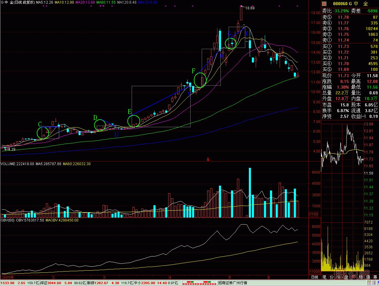 6字買賣法<a href=http://m.jctcp6.com/jszb/K/ target=_blank class=infotextkey>K線圖</a>解