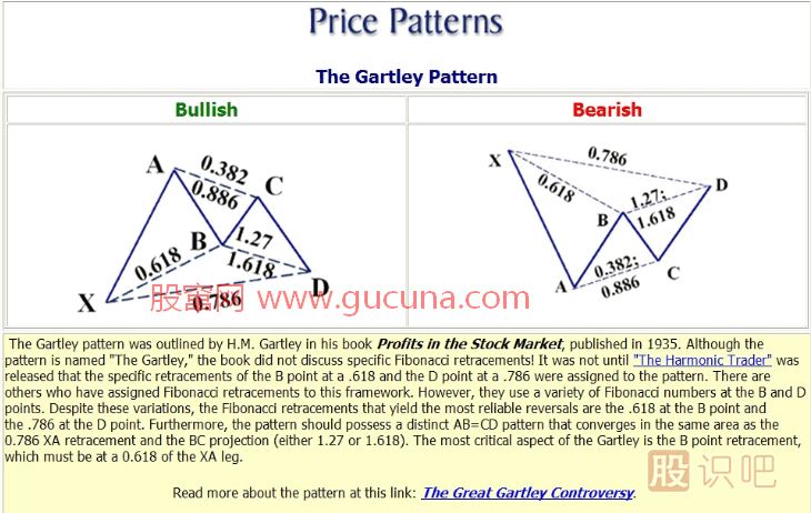 K線形態(tài)研究：蝴蝶形態(tài)、蝙蝠形態(tài)、三推浪形態(tài)