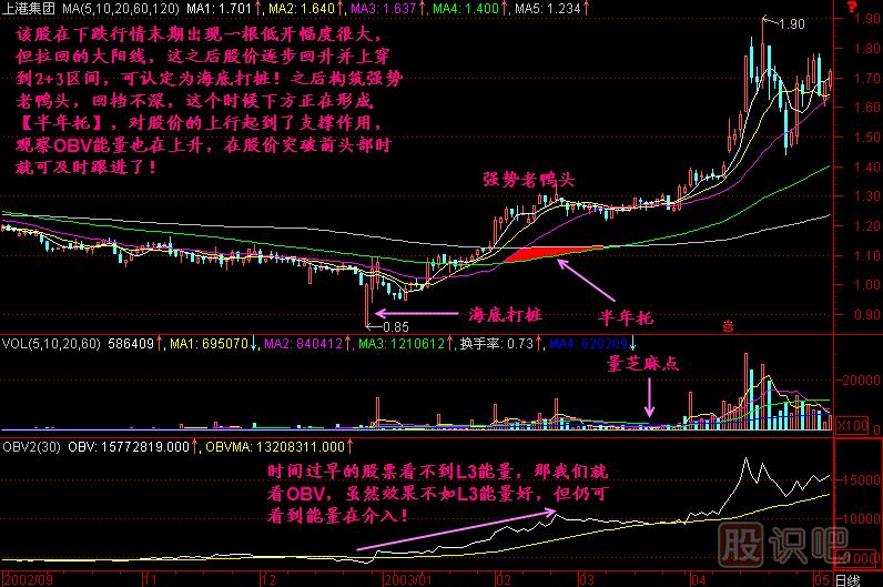 半年托<a href=http://m.jctcp6.com/jszb/K/ target=_blank class=infotextkey>K線(xiàn)圖</a>解