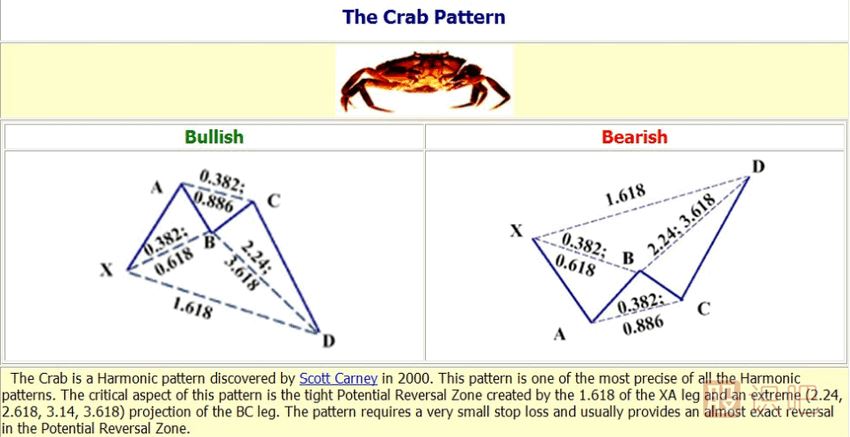 K線形態(tài)研究：蝴蝶形態(tài)、蝙蝠形態(tài)、三推浪形態(tài)