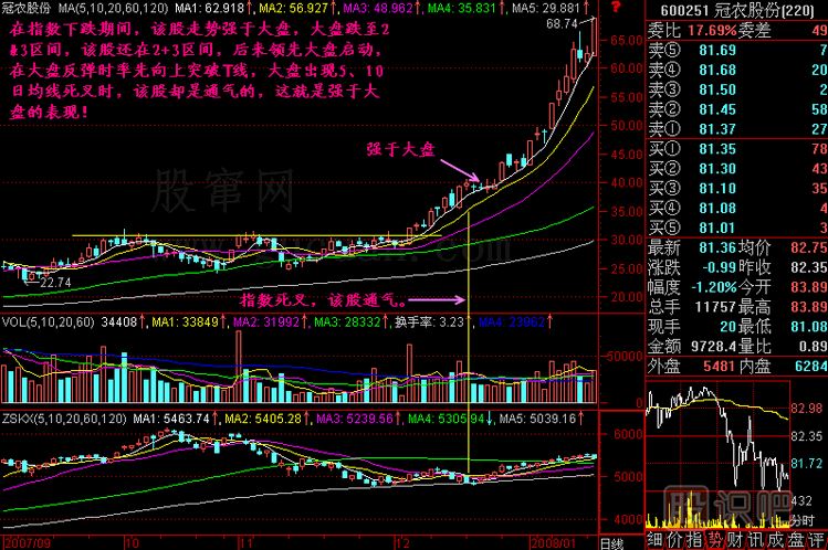 強(qiáng)于大盤<a href=http://m.jctcp6.com/jszb/K/ target=_blank class=infotextkey>K線圖</a>解