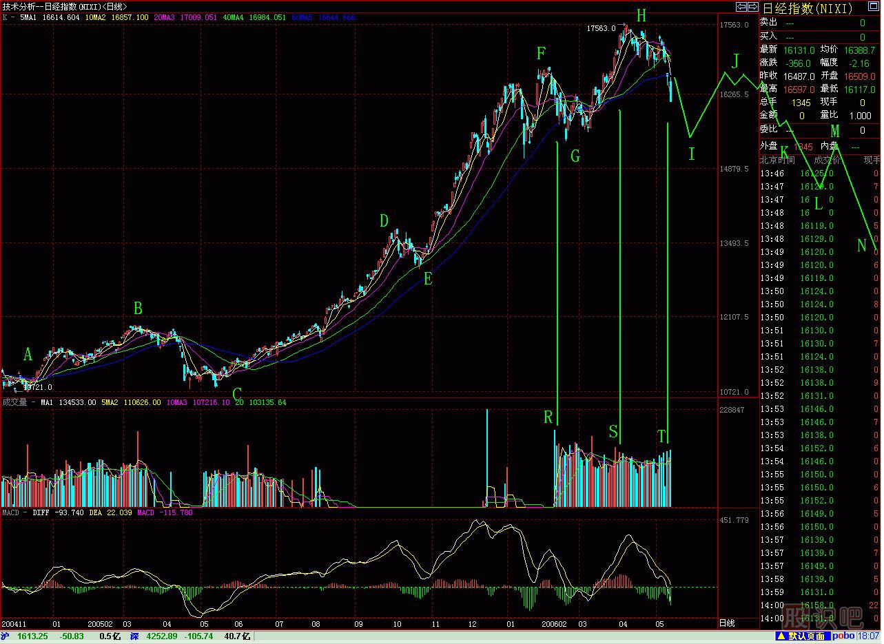 大刀砍<a href=http://m.jctcp6.com/jszb/K/ target=_blank class=infotextkey>K線圖</a>解