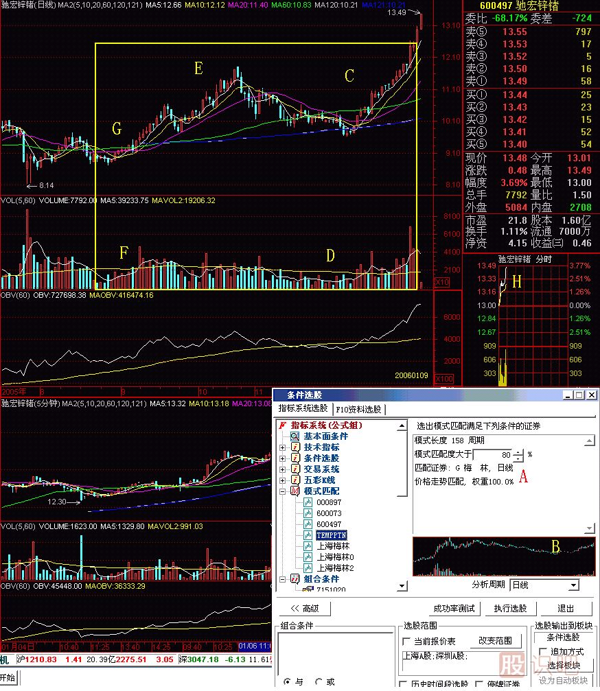 模式選股K線圖解