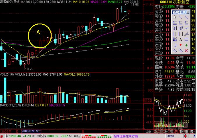 重上五線金不換<a href=http://m.jctcp6.com/jszb/K/ target=_blank class=infotextkey>K線圖</a>解
