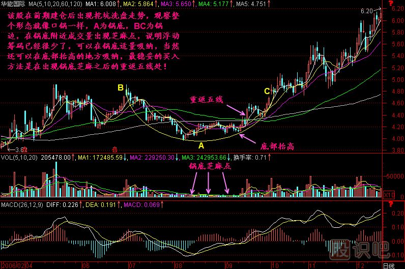 鍋底揀芝麻<a href=http://m.jctcp6.com/jszb/K/ target=_blank class=infotextkey>K線圖</a>解