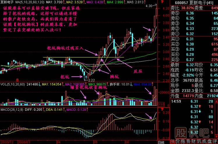 挖坑掏坑<a href=http://m.jctcp6.com/jszb/K/ target=_blank class=infotextkey>K線圖</a>解