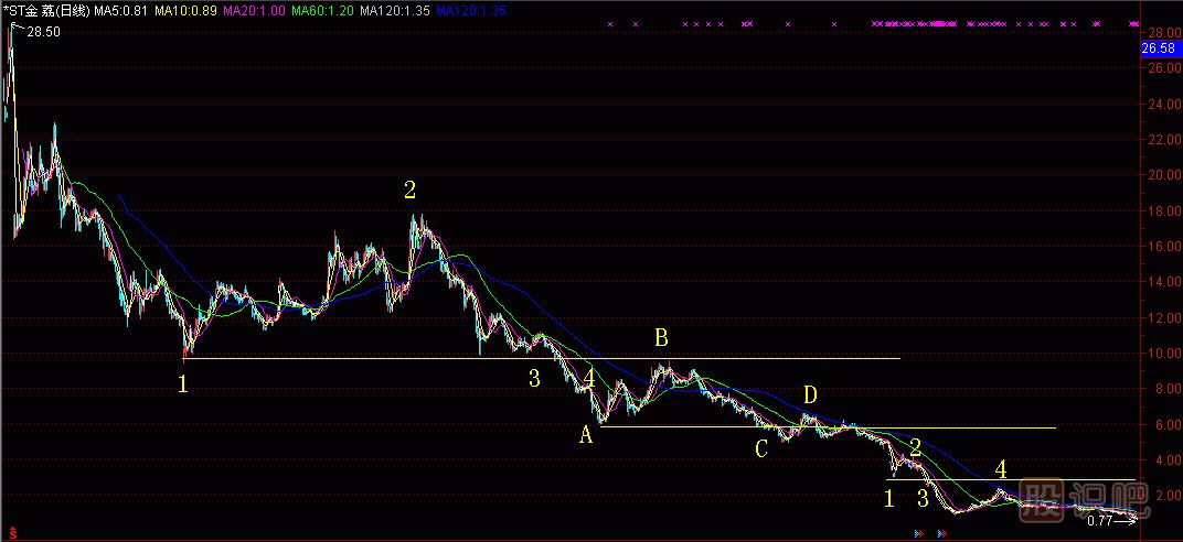 碰 撤 穿 抽<a href=http://m.jctcp6.com/jszb/K/ target=_blank class=infotextkey>K線圖</a>解