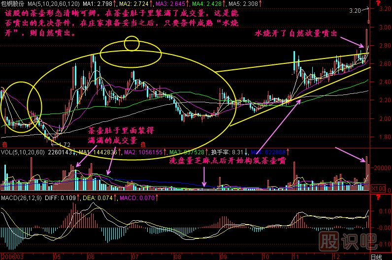 茶壺<a href=http://m.jctcp6.com/jszb/K/ target=_blank class=infotextkey>K線圖</a>解