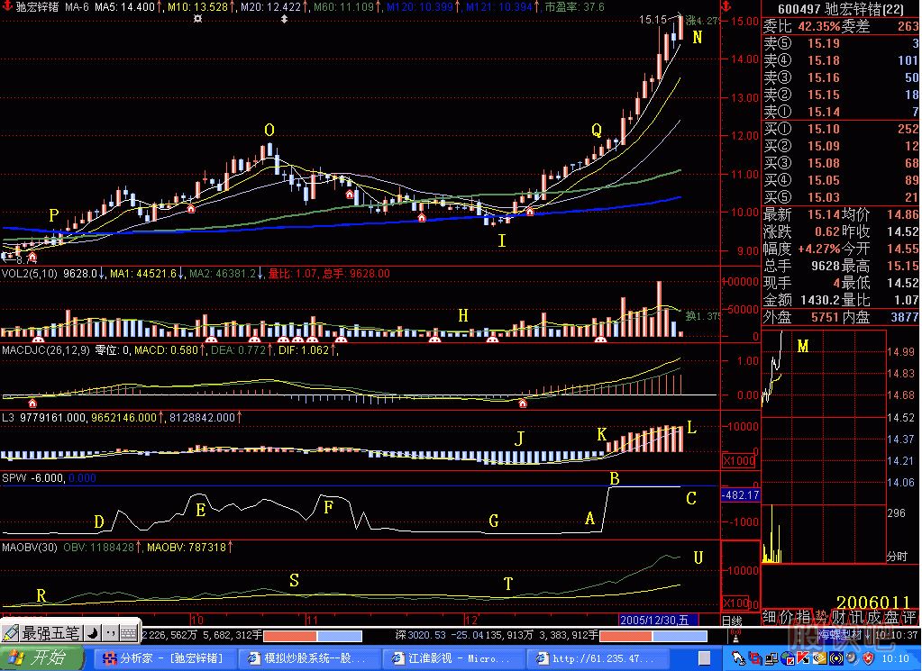 沙盤尋找黑馬K線圖解