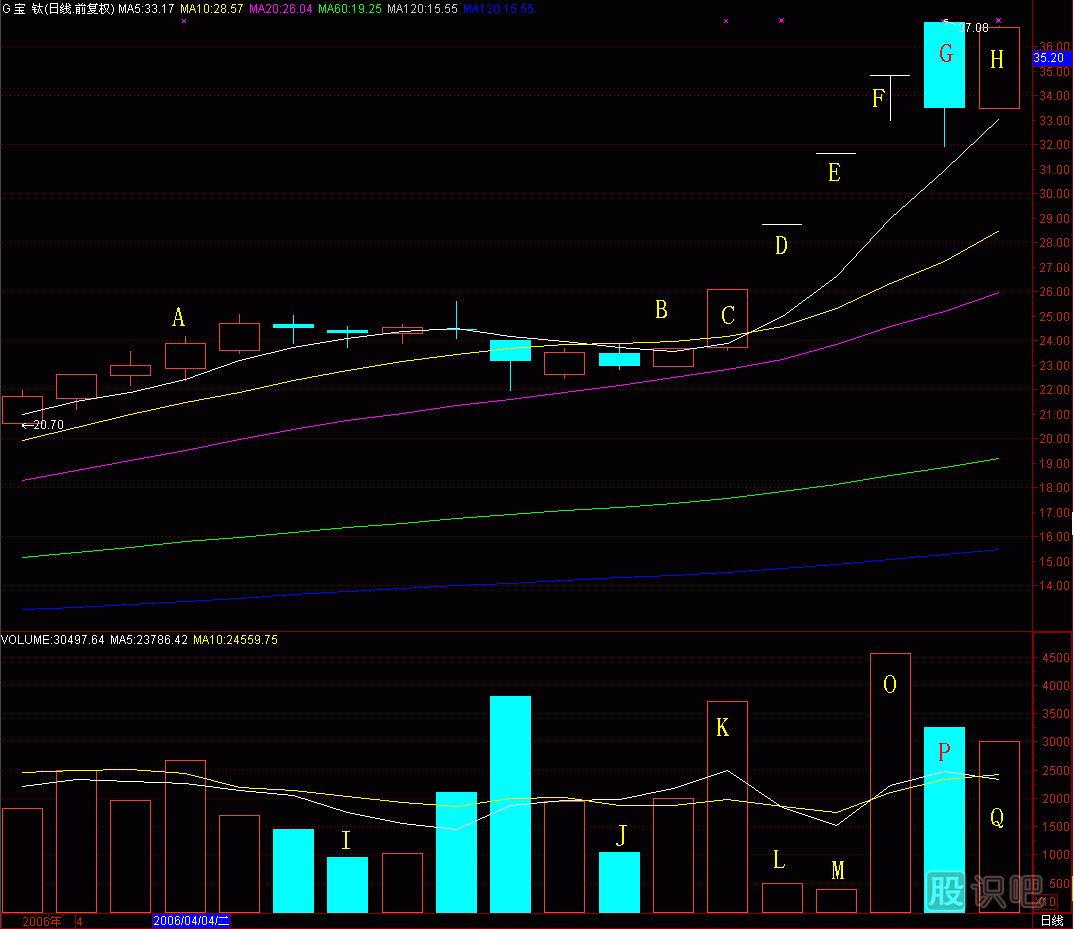 磁懸浮<a href=http://m.jctcp6.com/jsfx/K/ target=_blank class=infotextkey>K線</a>圖解