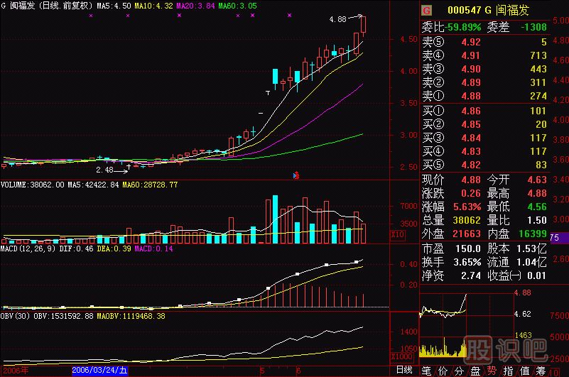美人肩<a href=http://m.jctcp6.com/jszb/K/ target=_blank class=infotextkey>K線圖</a>解