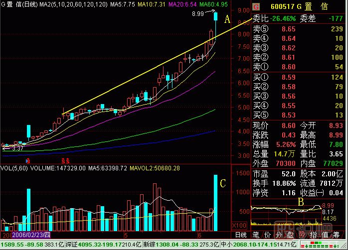 引體向上<a href=http://m.jctcp6.com/jsfx/K/ target=_blank class=infotextkey>K線</a>圖解
